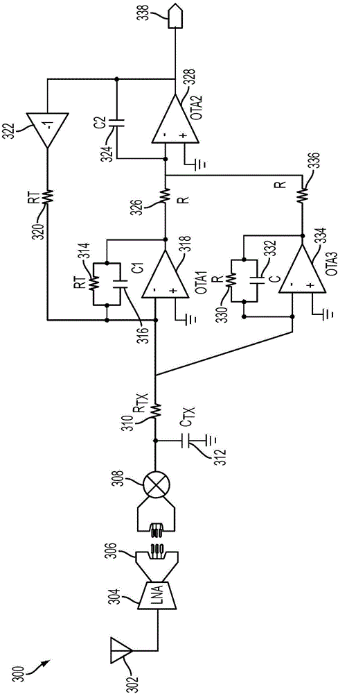 Architecture to reject near end blockers and transmit leakage