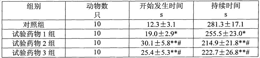 Traditional Chinese medicine raw material as well as preparation and use thereof