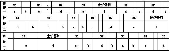 Method for copper smelting by pyrometallurgical process