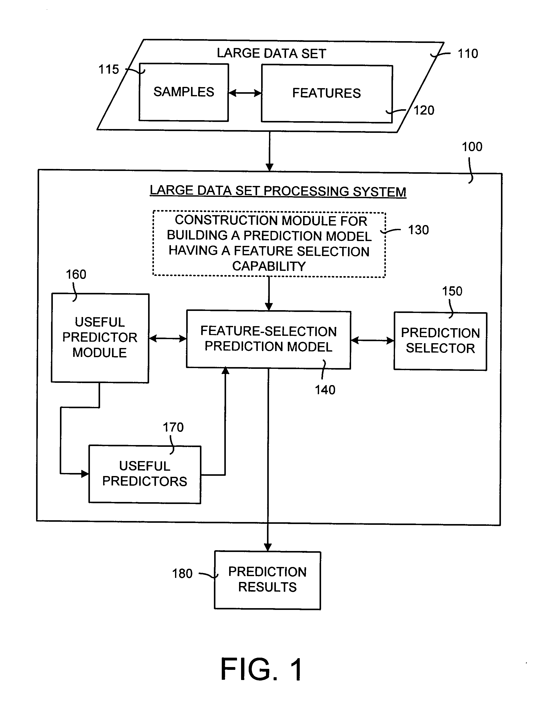 System and method for processing a large data set using a prediction model having a feature selection capability