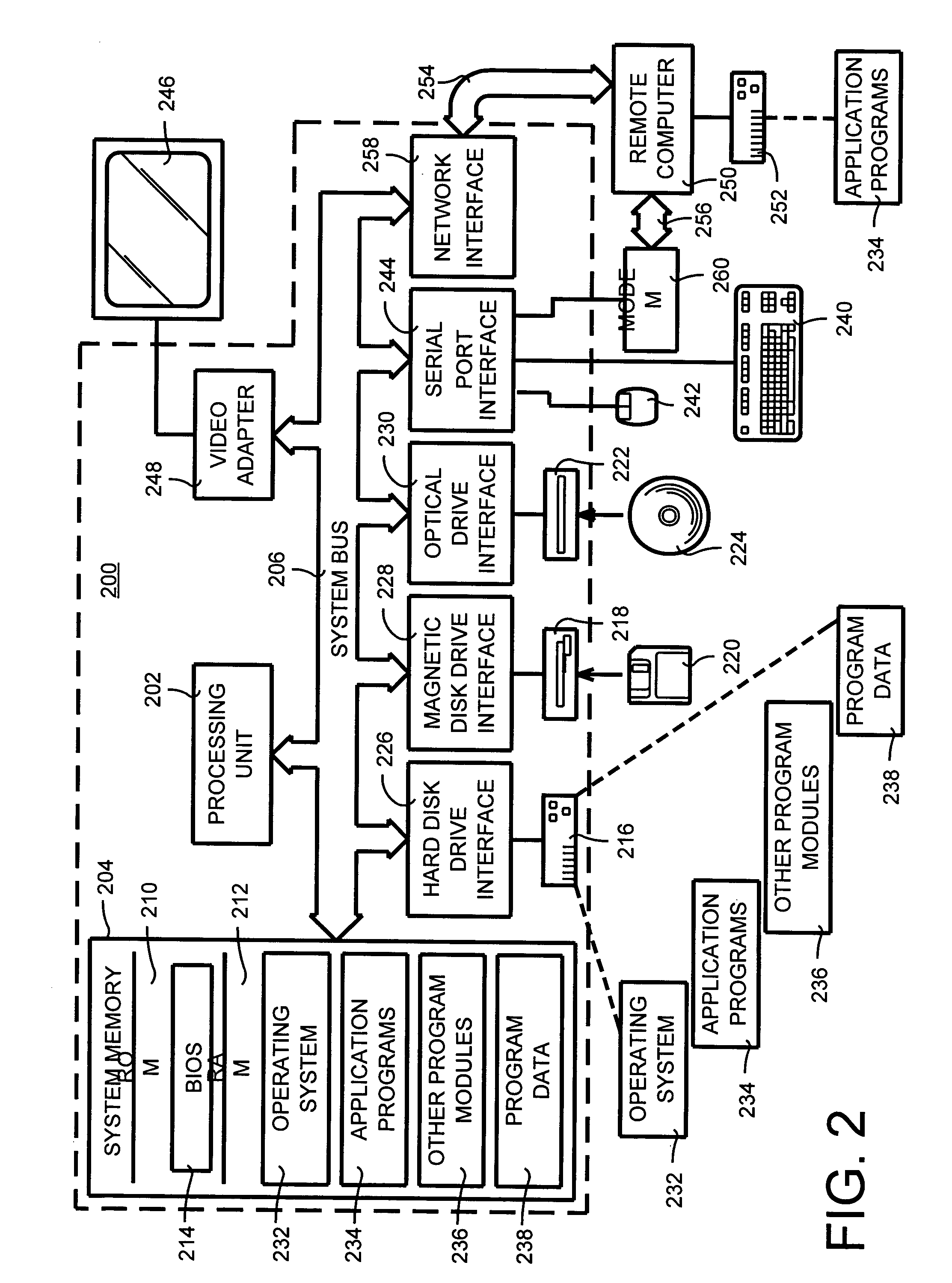 System and method for processing a large data set using a prediction model having a feature selection capability