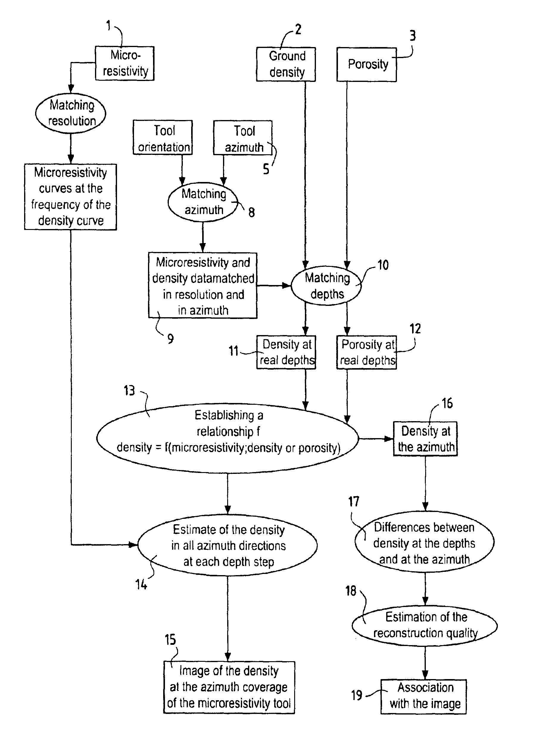 Methods of producing images of underground formations surrounding a borehole