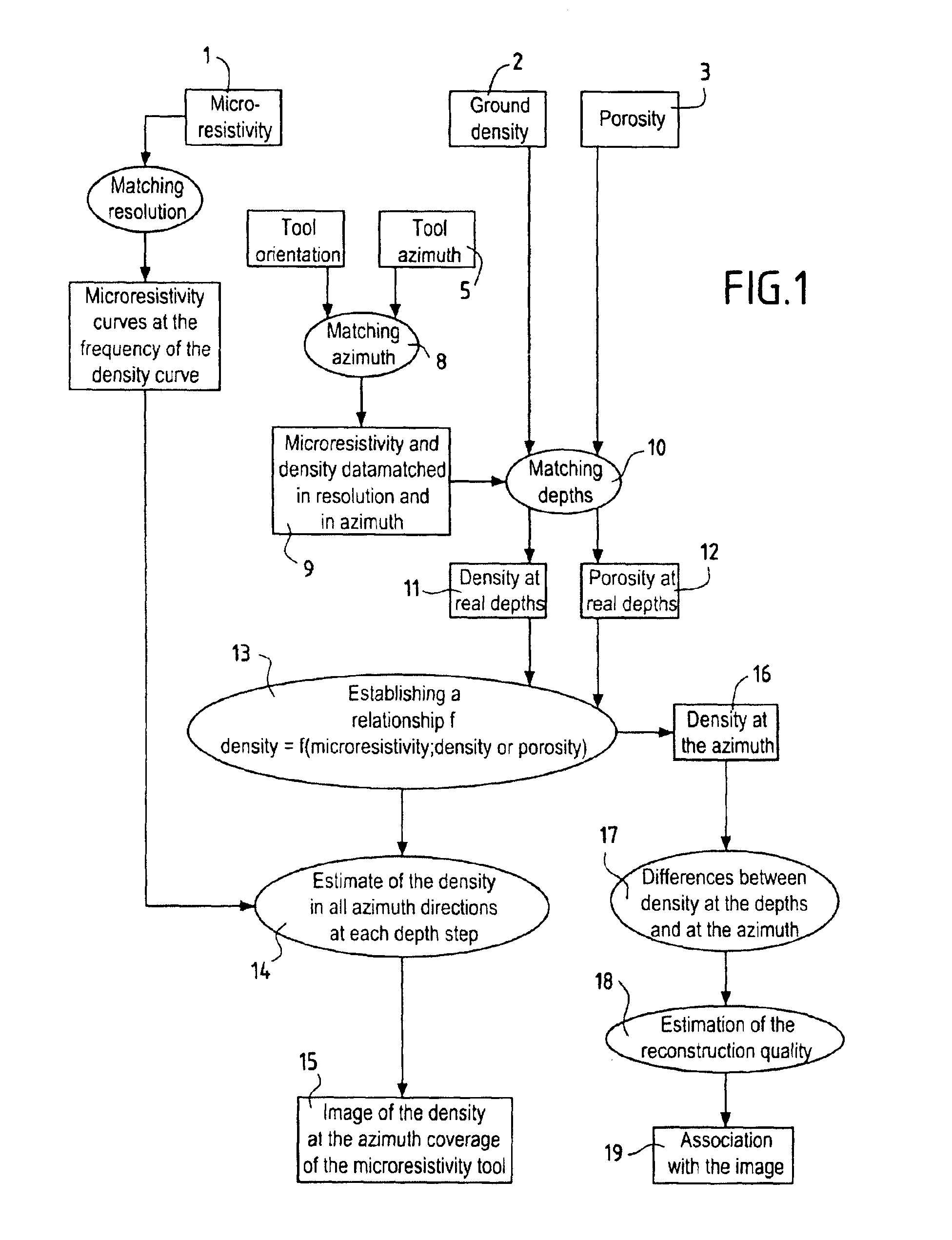 Methods of producing images of underground formations surrounding a borehole