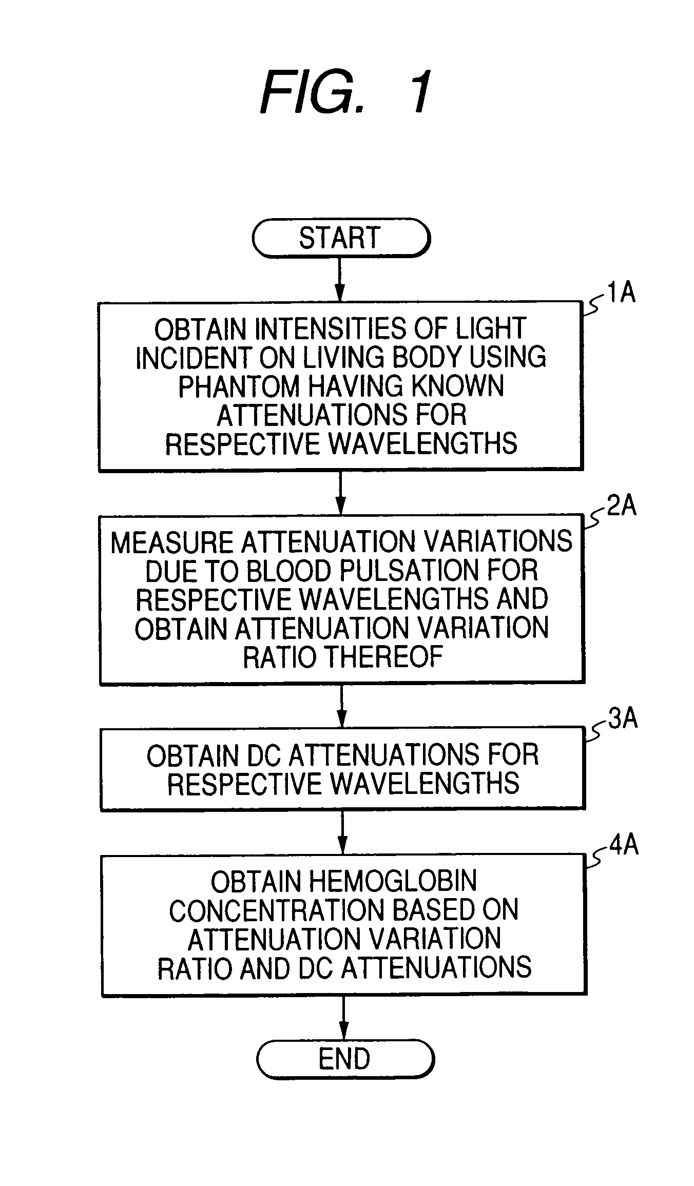 Apparatus for measuring concentration of light-absorbing substance in blood