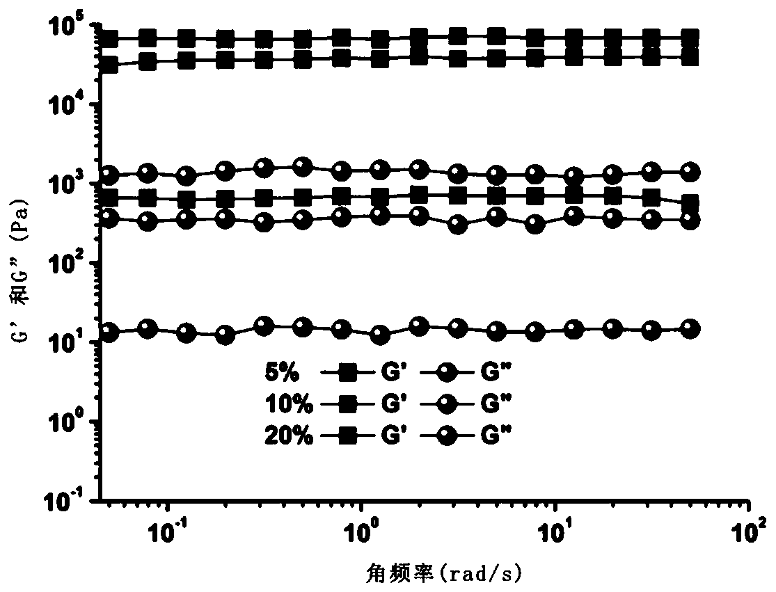 Preparation method of injectable polyethylene glycol active hydrogel