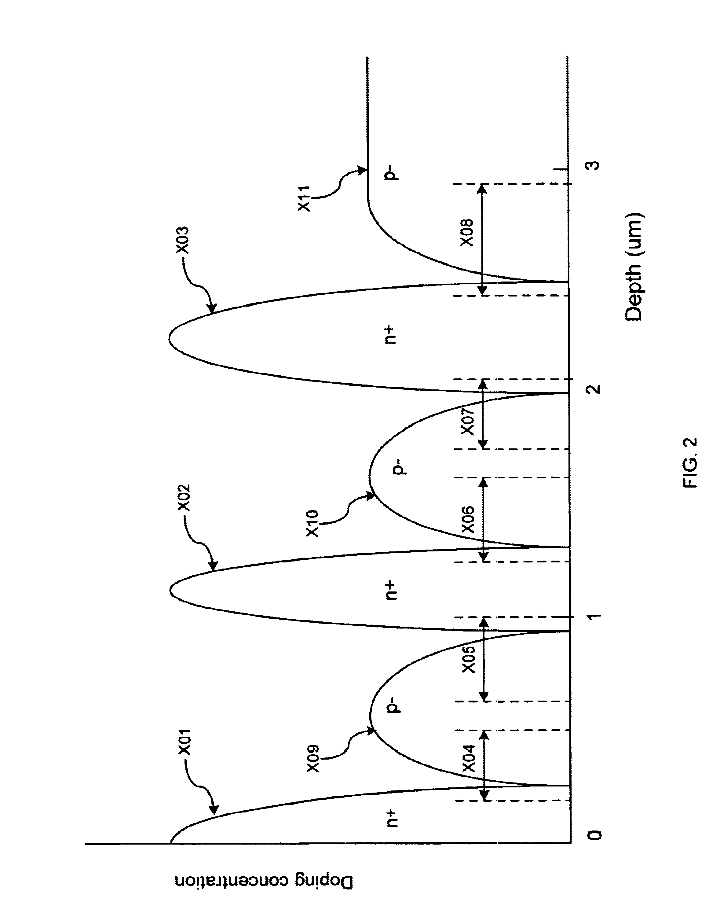 Vertical color filter sensor group with non-sensor filter and method for fabricating such a sensor group