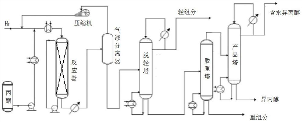 Method for producing isopropanol