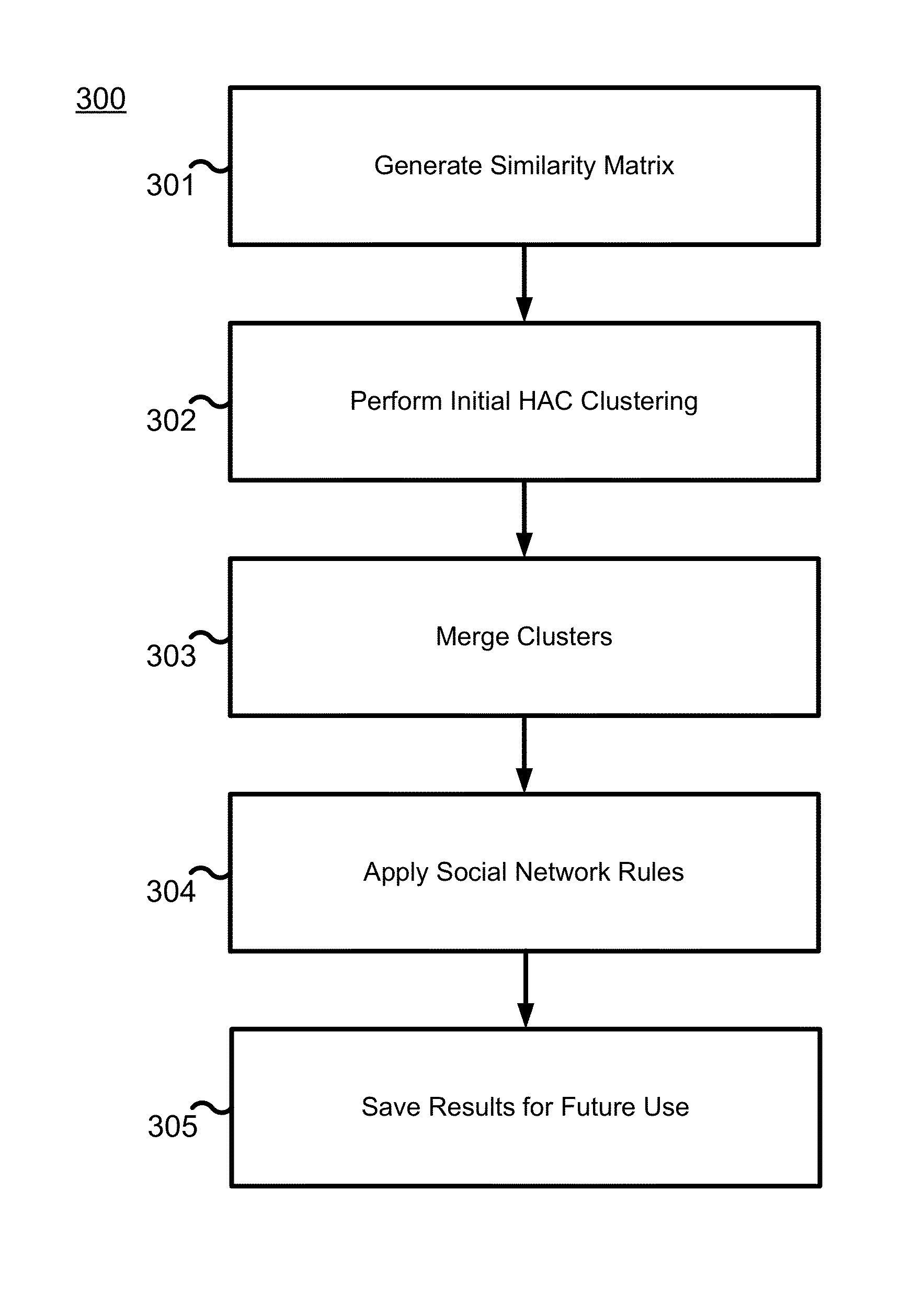 Social network node clustering system and method