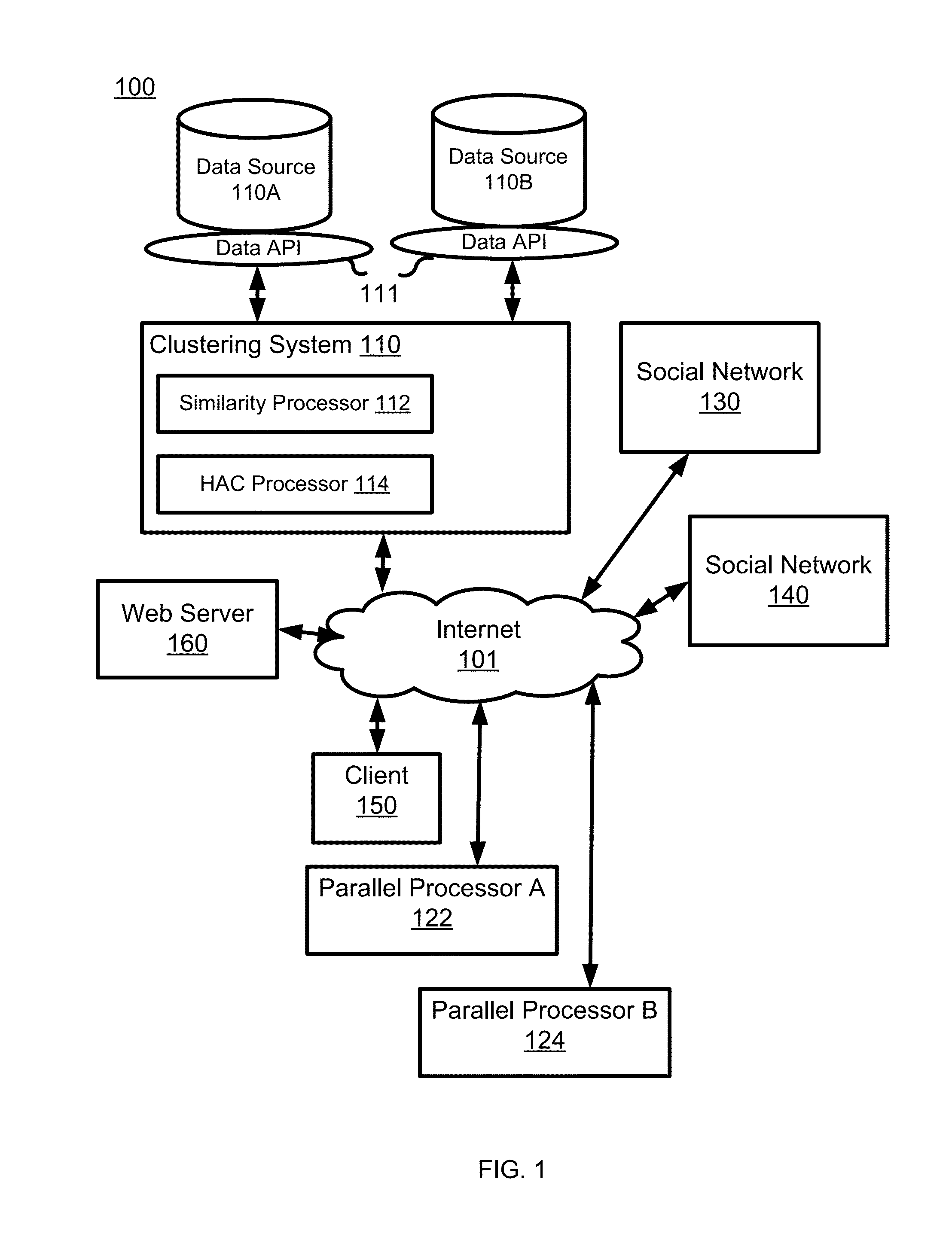 Social network node clustering system and method