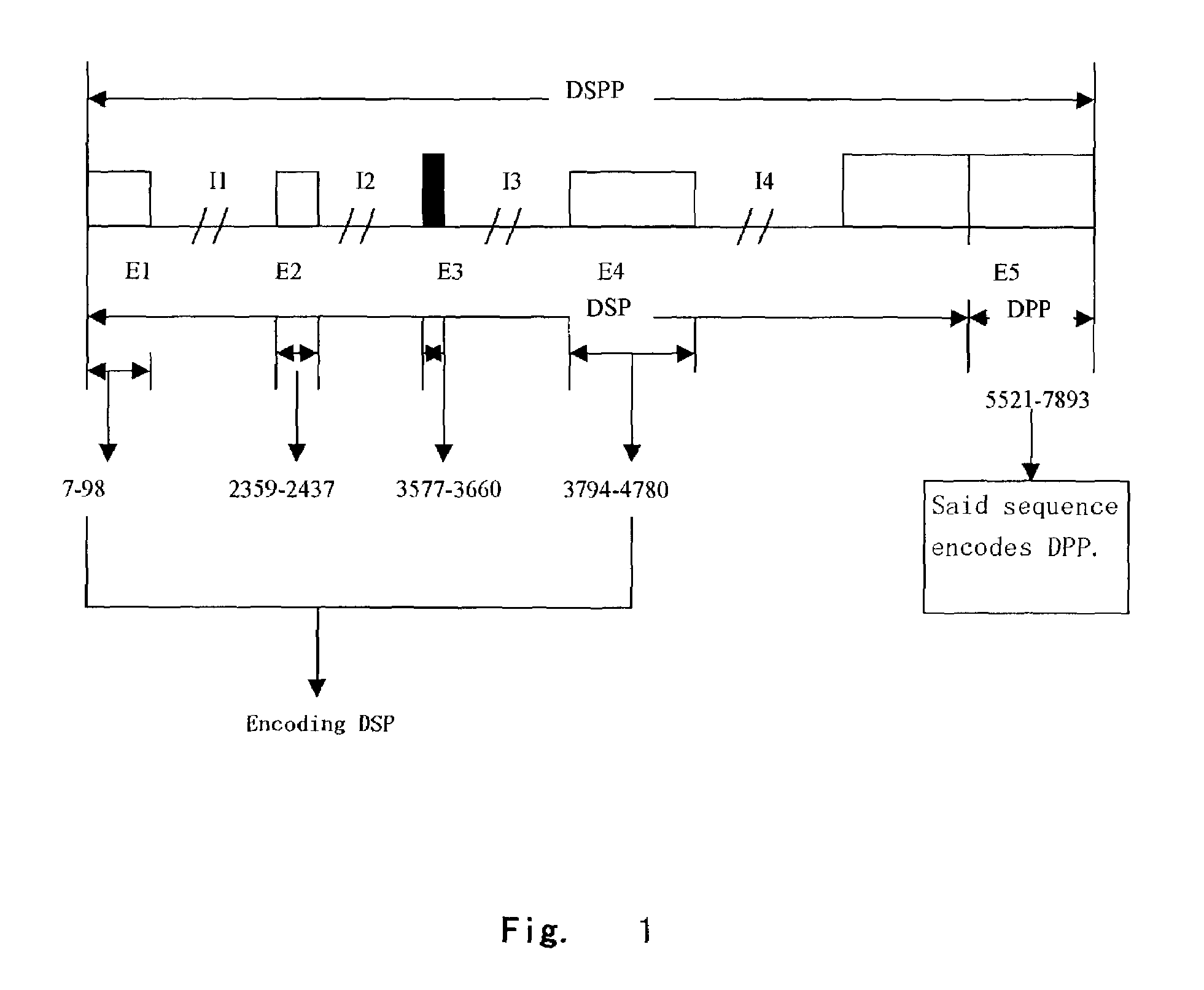 Method of diagnosing and treating dentinogenesis imperfecta type II by using dentin sialophosphoprotein gene and coded product thereof