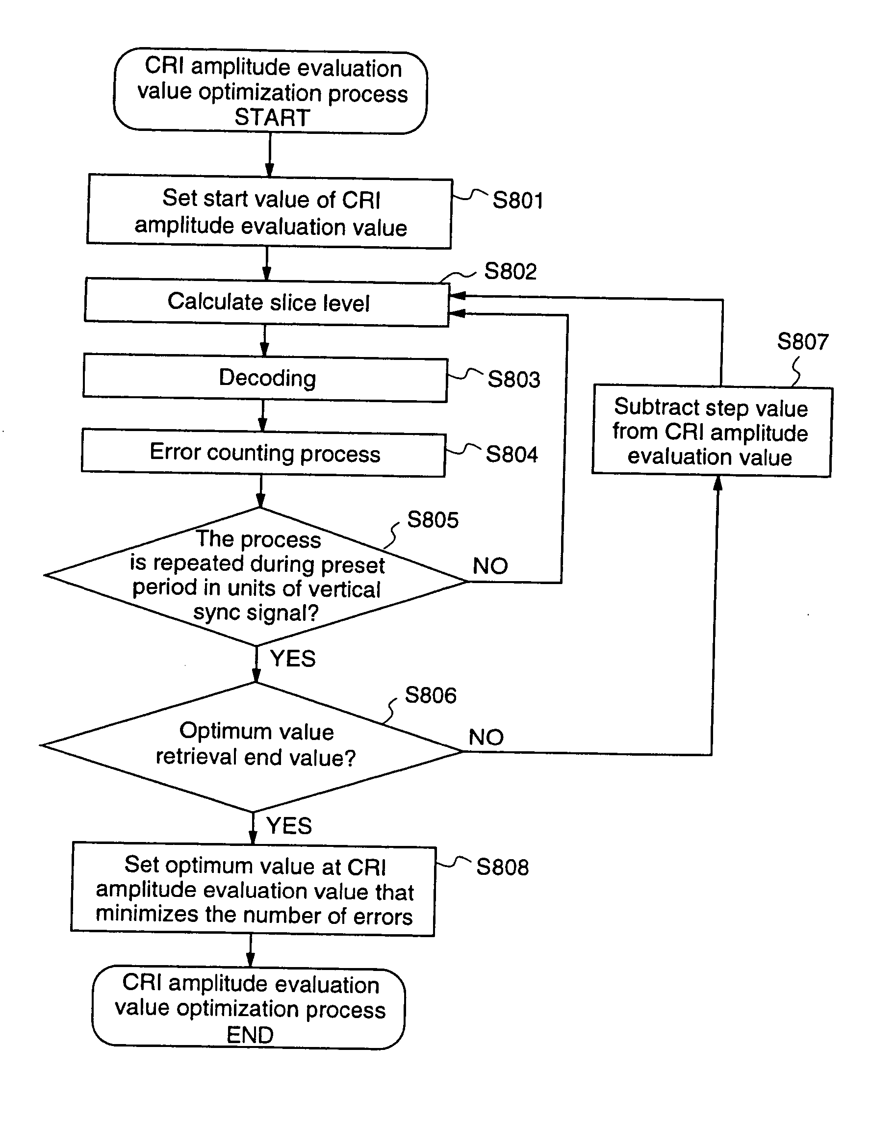 Data slicer, data slicing method, and amplitude evaluation value setting method