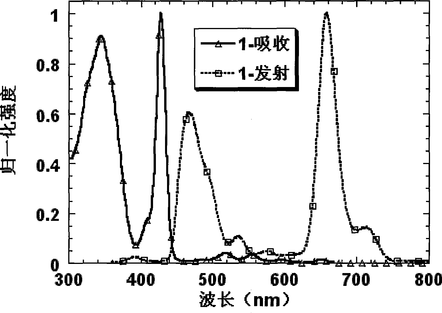 Conjugated dendritic electrically-induced pure red material and preparation method and use thereof