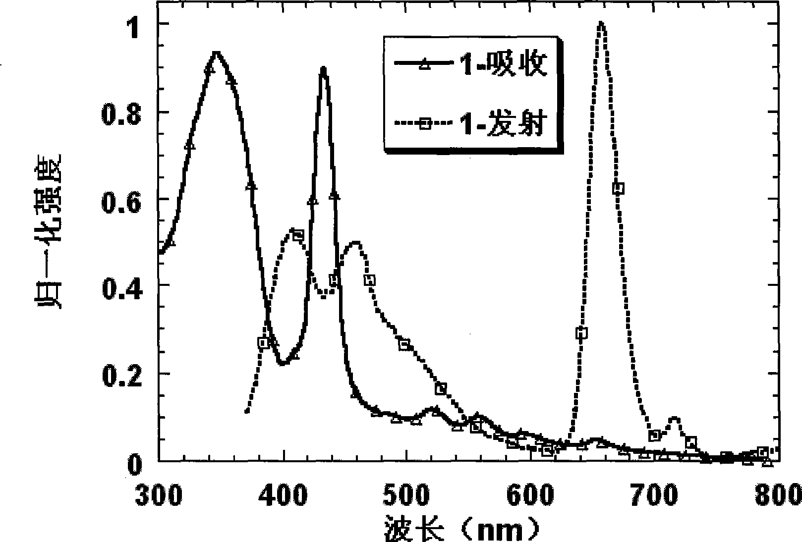 Conjugated dendritic electrically-induced pure red material and preparation method and use thereof