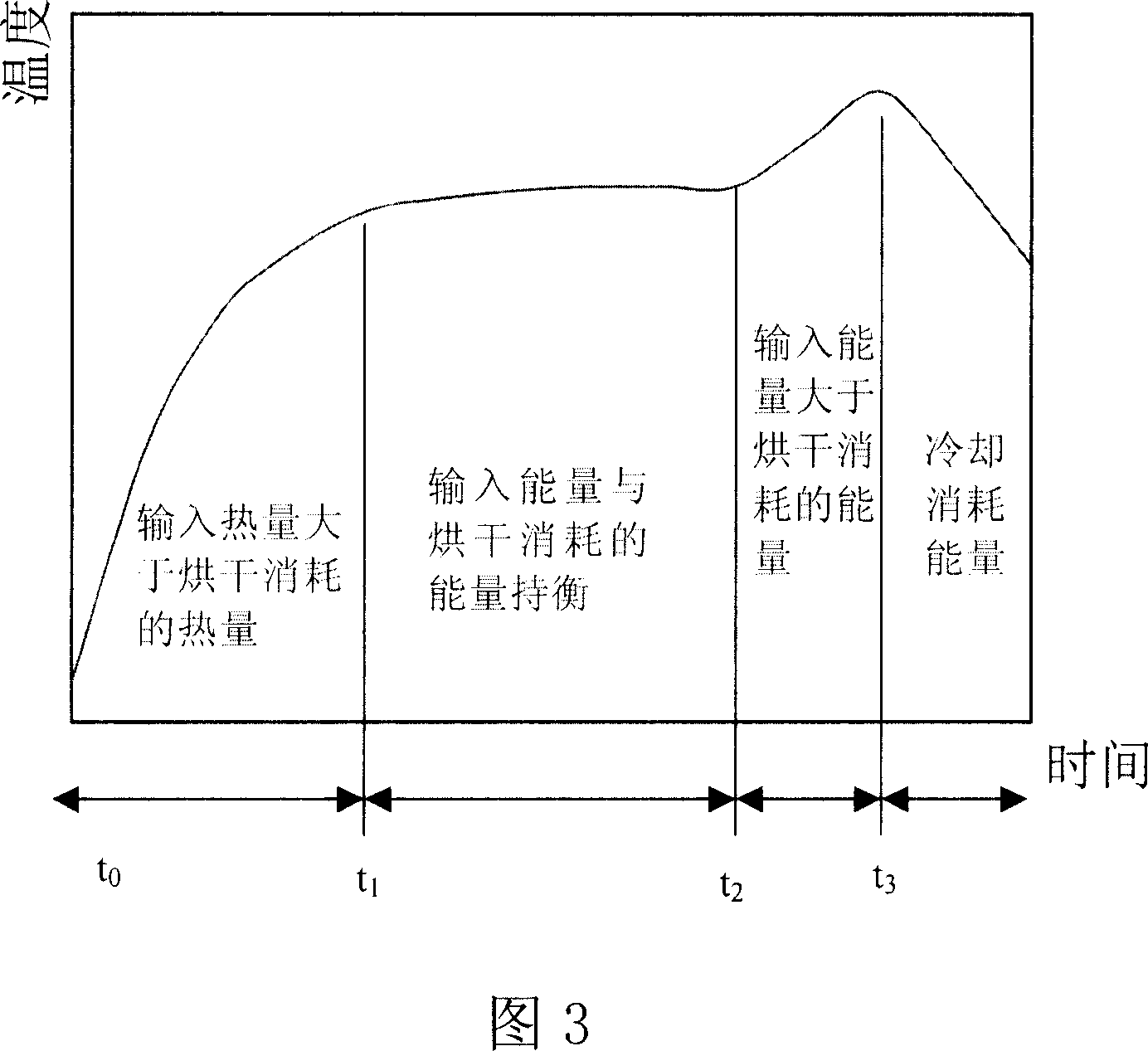 Drum washing-drying machine and drying time determining method