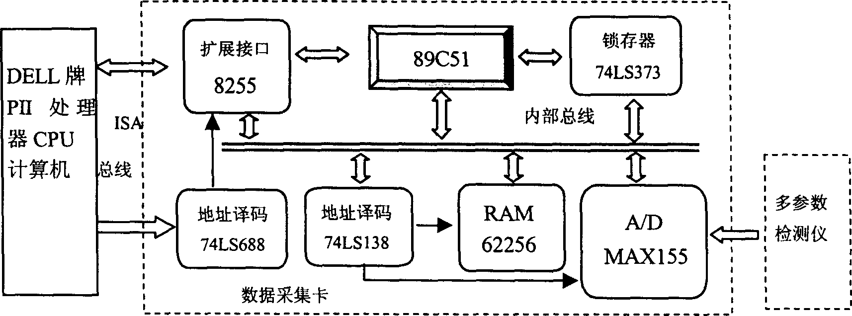 Computer evaluating method for human body sub-health status