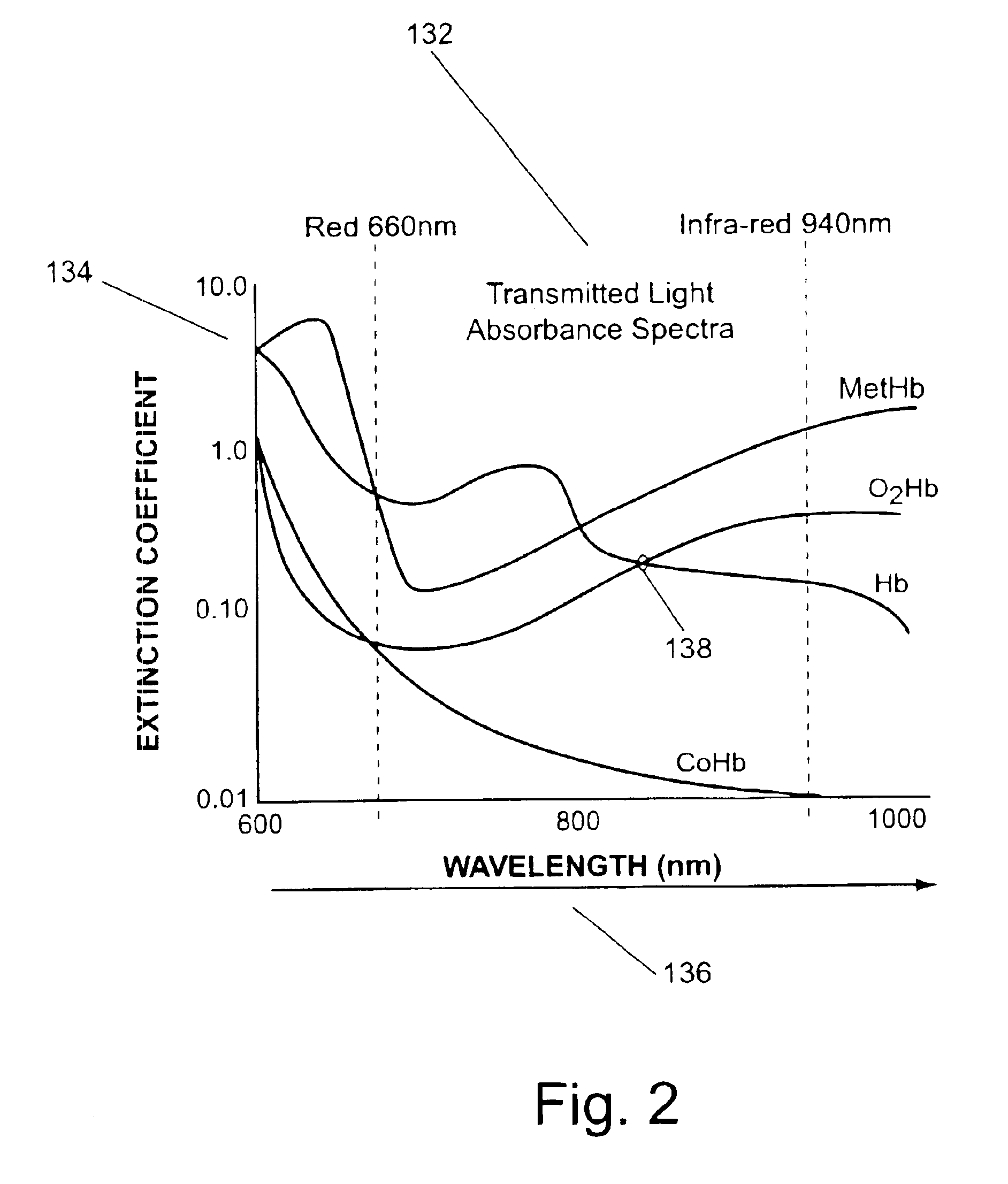 Blood leak detector for extracorporeal treatment system