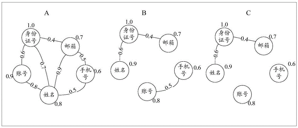 Identity verification method and apparatus