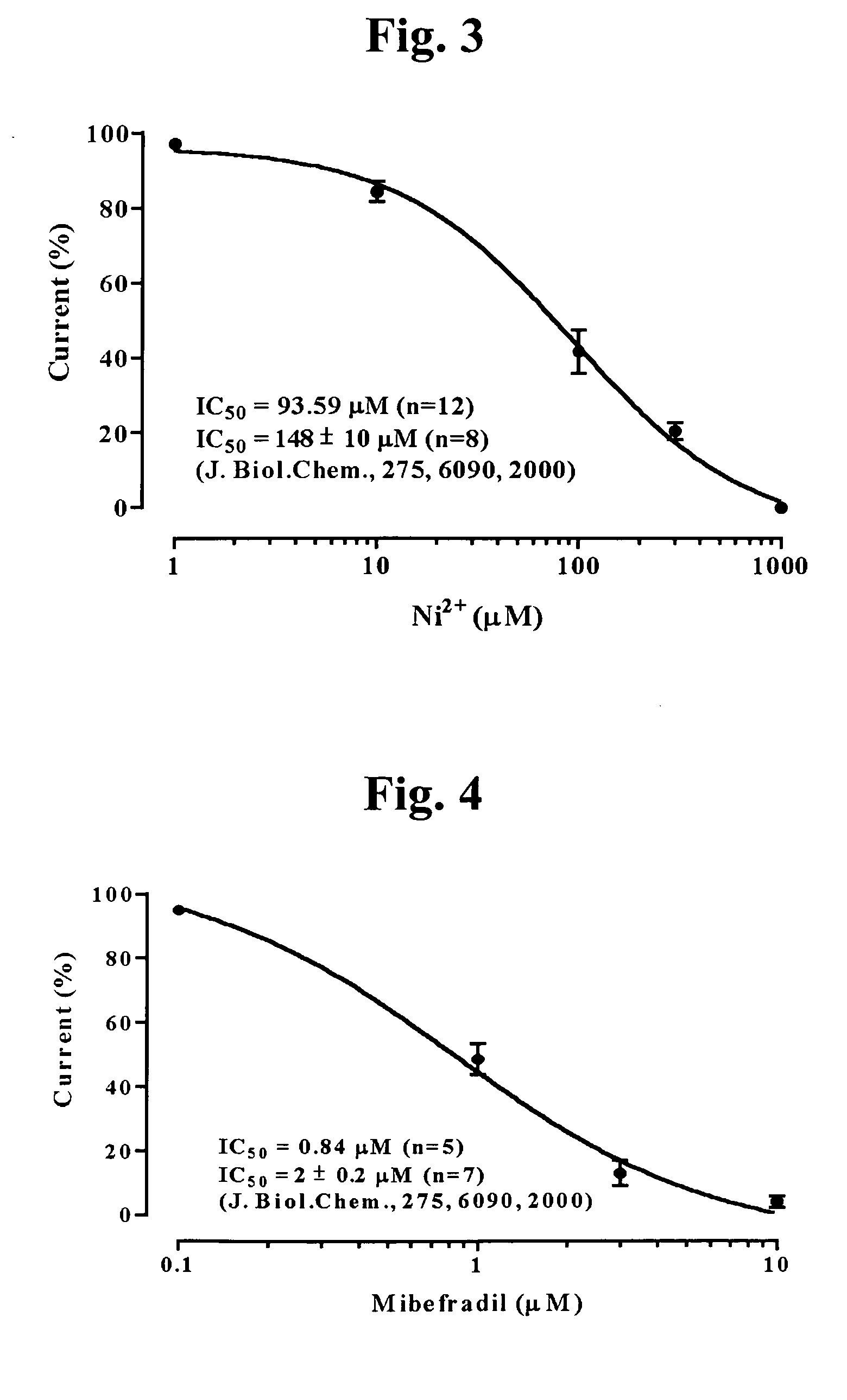 3,4-Dihydroquinazoline derivatives as T-type calcium channel blockers and method of preparing the same