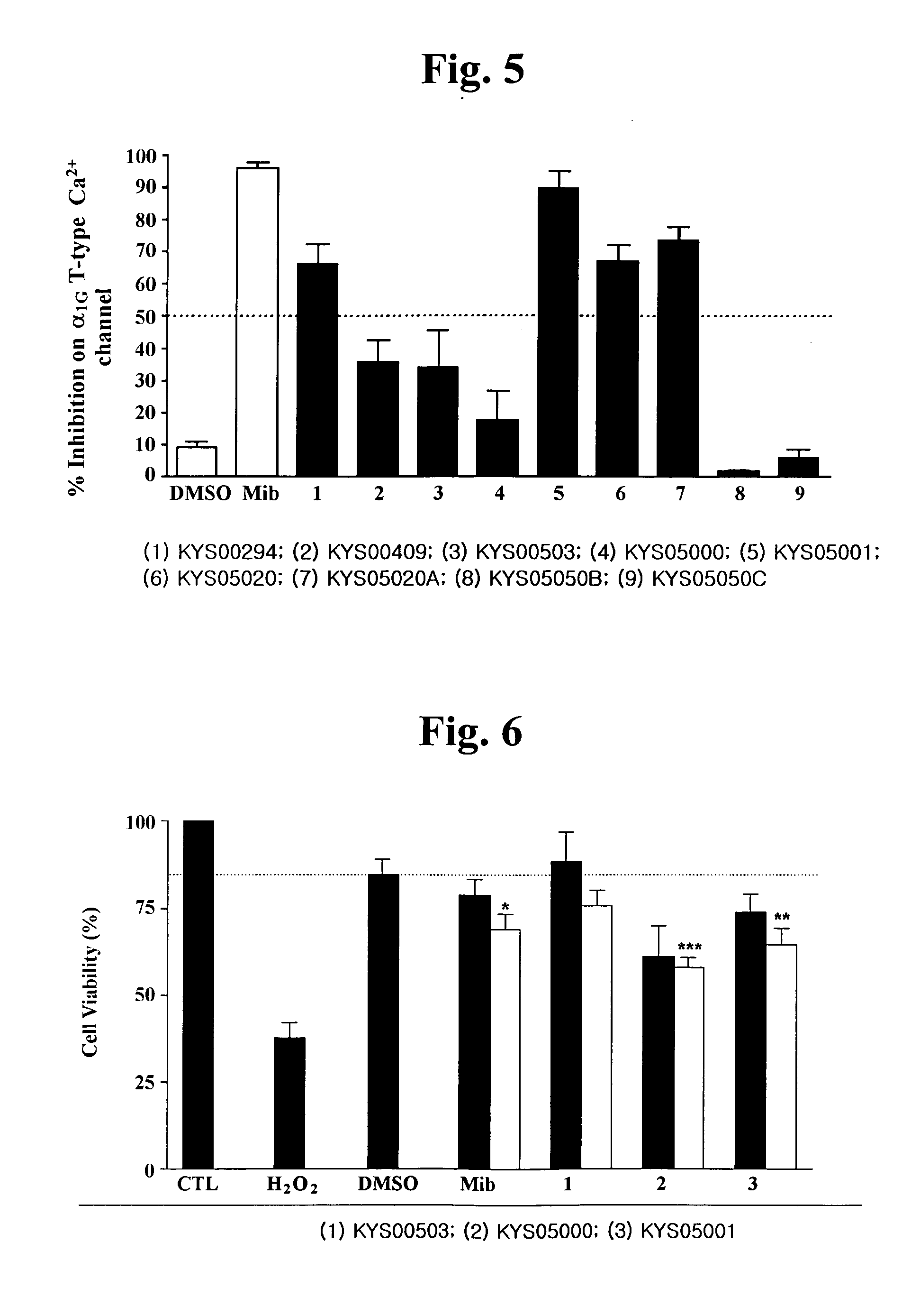 3,4-Dihydroquinazoline derivatives as T-type calcium channel blockers and method of preparing the same