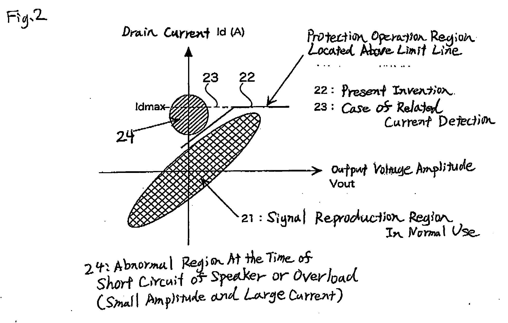 Digital amplifier