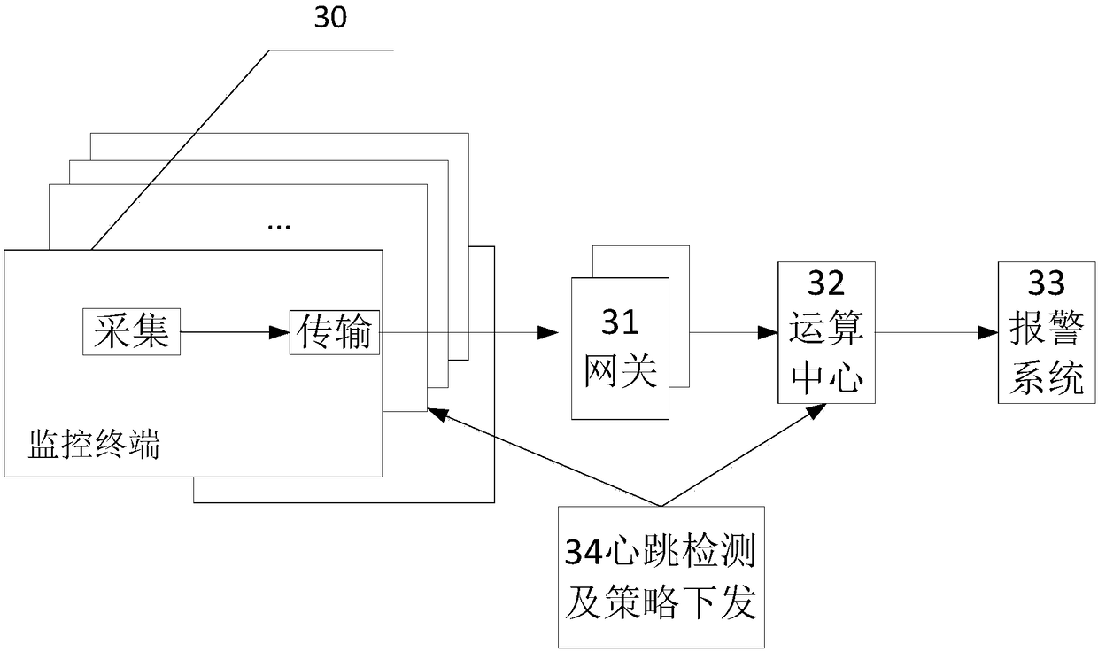 A cloud monitoring system and its control method