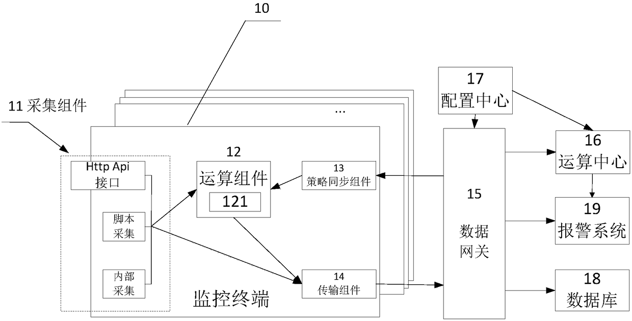 A cloud monitoring system and its control method