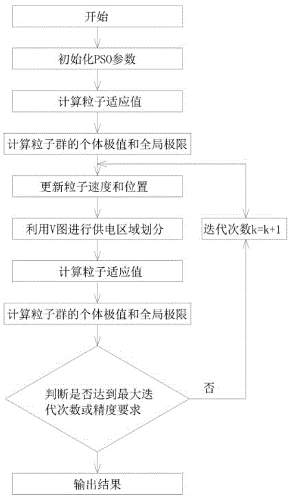 Planning system for comprehensive optimization of regional power distribution network