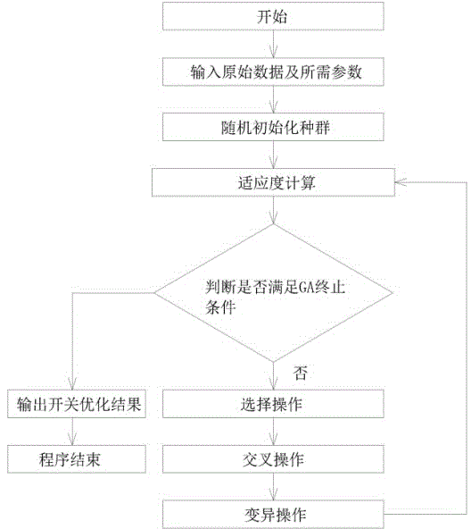 Planning system for comprehensive optimization of regional power distribution network