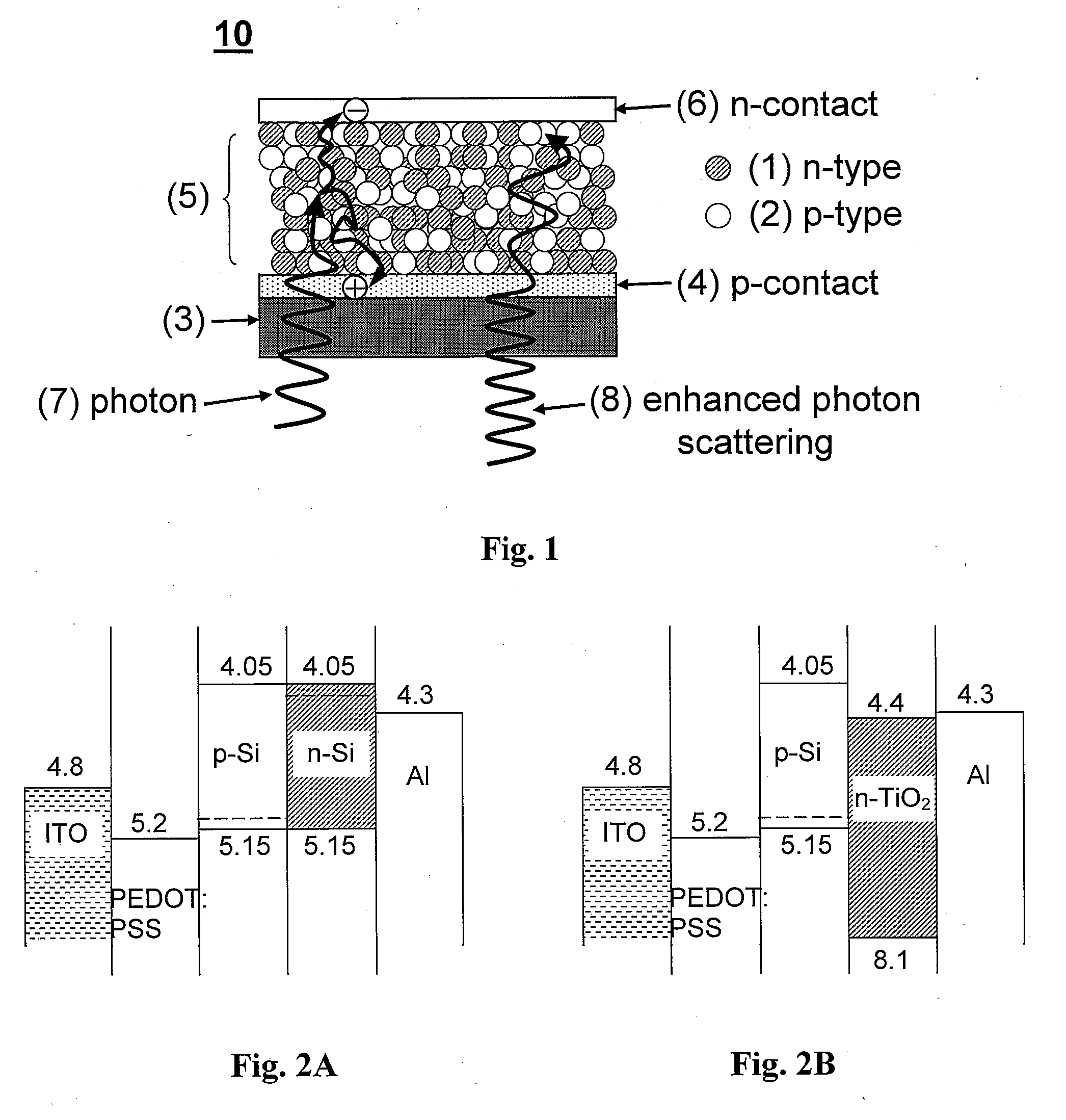 Inorganic Nanocrystal Bulk Heterojunctions