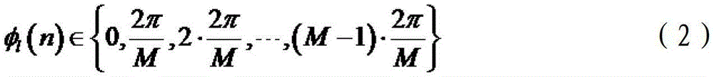 Radar wave form design method restrained by autocorrelation, orthogonality and Doppler tolerance