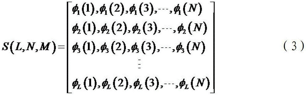 Radar wave form design method restrained by autocorrelation, orthogonality and Doppler tolerance