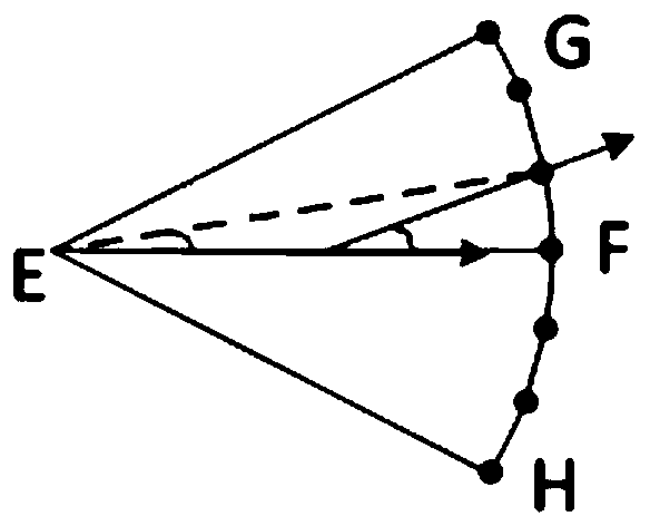 Flight path planning method for coordinated detection and obstacle avoidance of unmanned aerial vehicle group