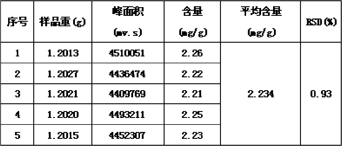 Quality control method for Chinese medicinal preparation for treating urinary infection