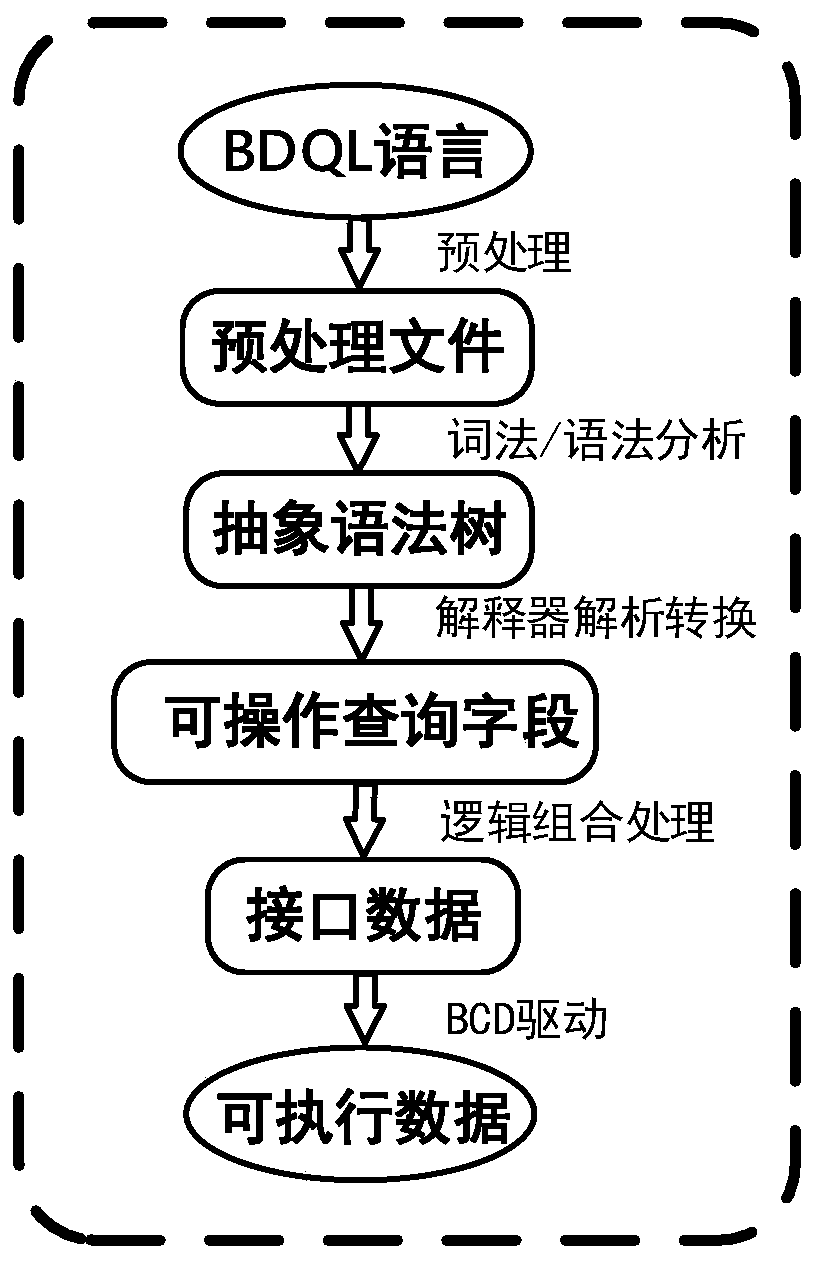 Traceability application-oriented block chain database data management system and method