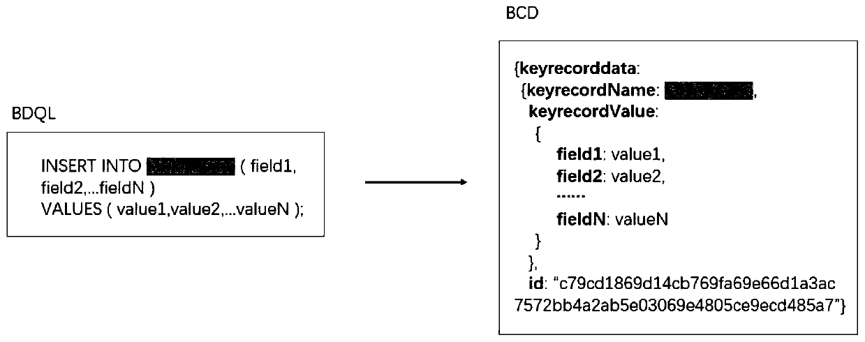 Traceability application-oriented block chain database data management system and method