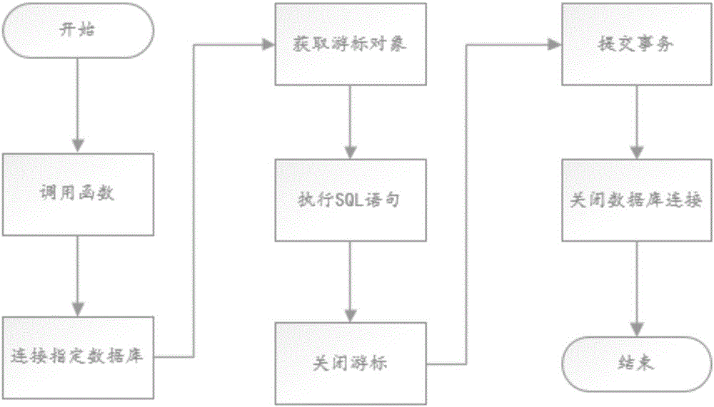 Software automated test method and system