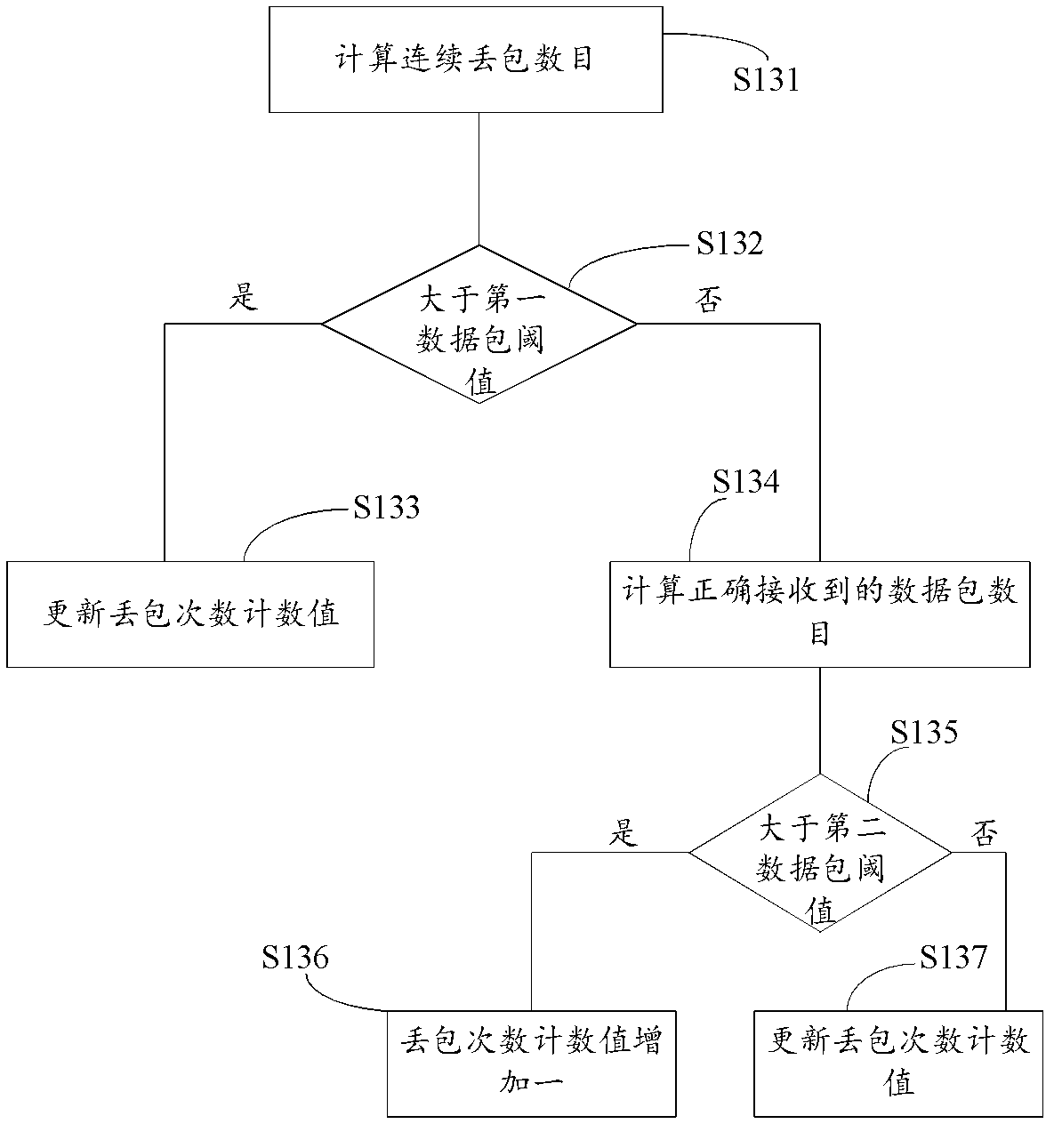 Assessment method and device for video quality