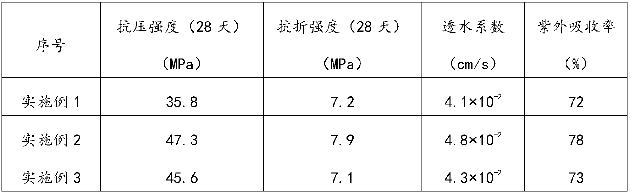 Construction waste recycled afforesting brick and preparation method thereof