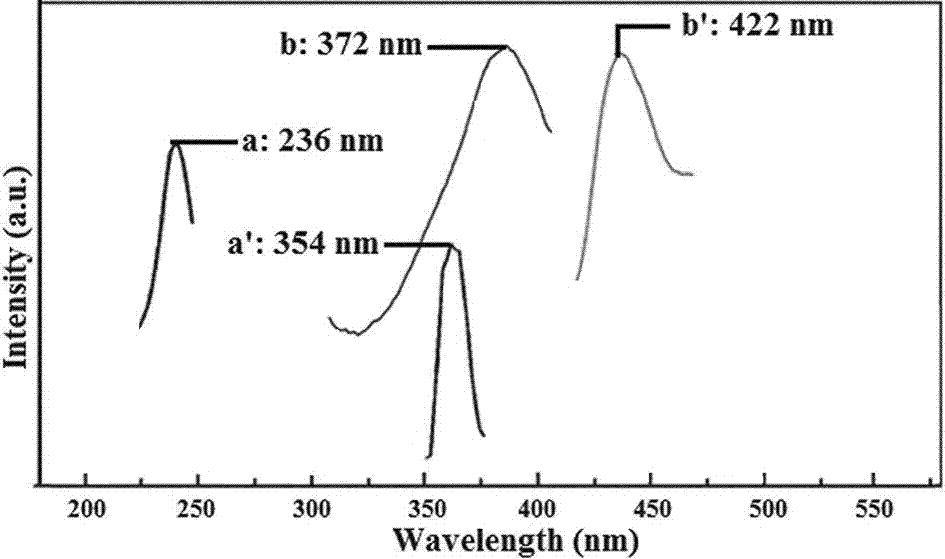 Preparation method of dye-sensitized solar cell photoanode based on azo manganese complex modified TiO&lt;2&gt;