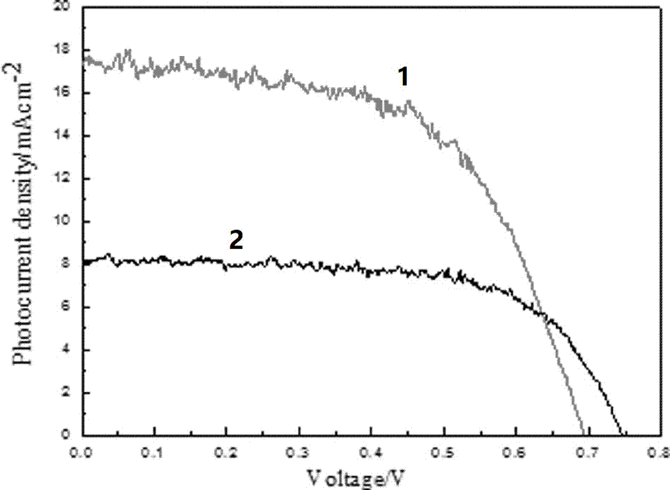 Preparation method of dye-sensitized solar cell photoanode based on azo manganese complex modified TiO&lt;2&gt;