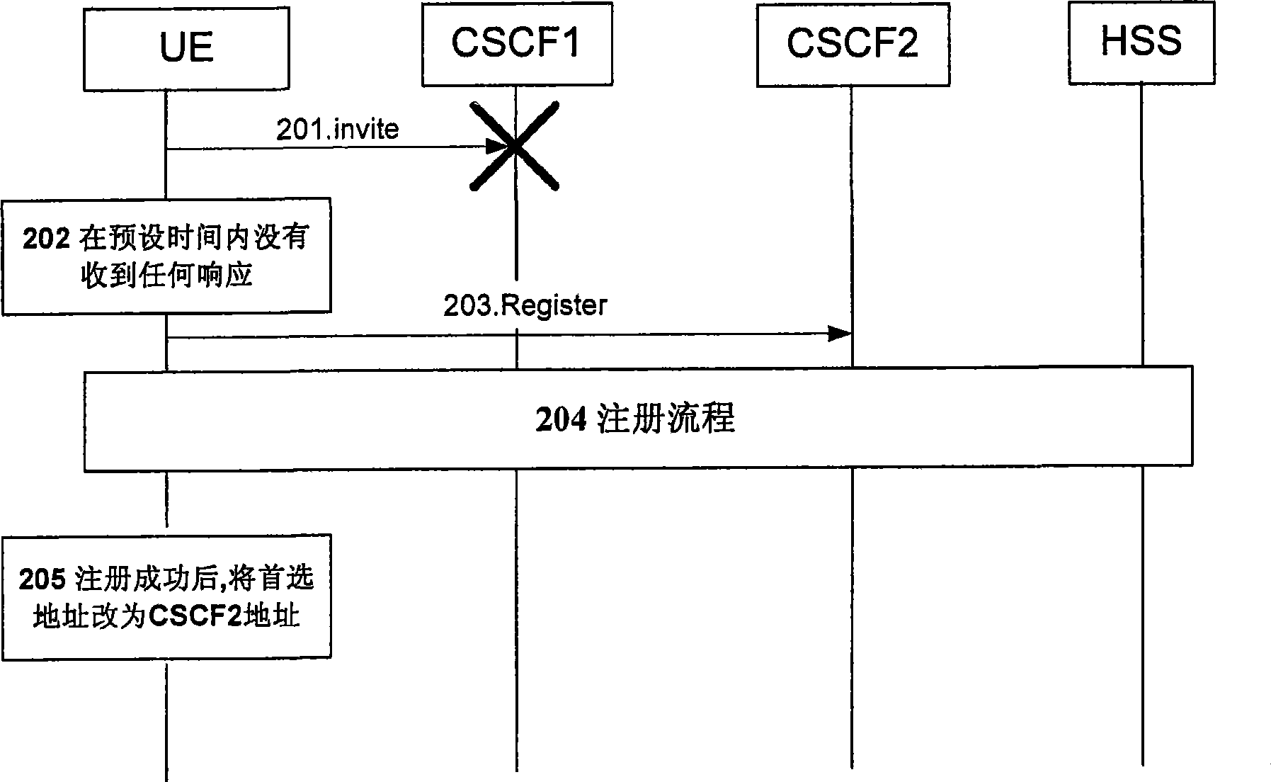 Network disaster tolerance method, terminal and call session control function entity