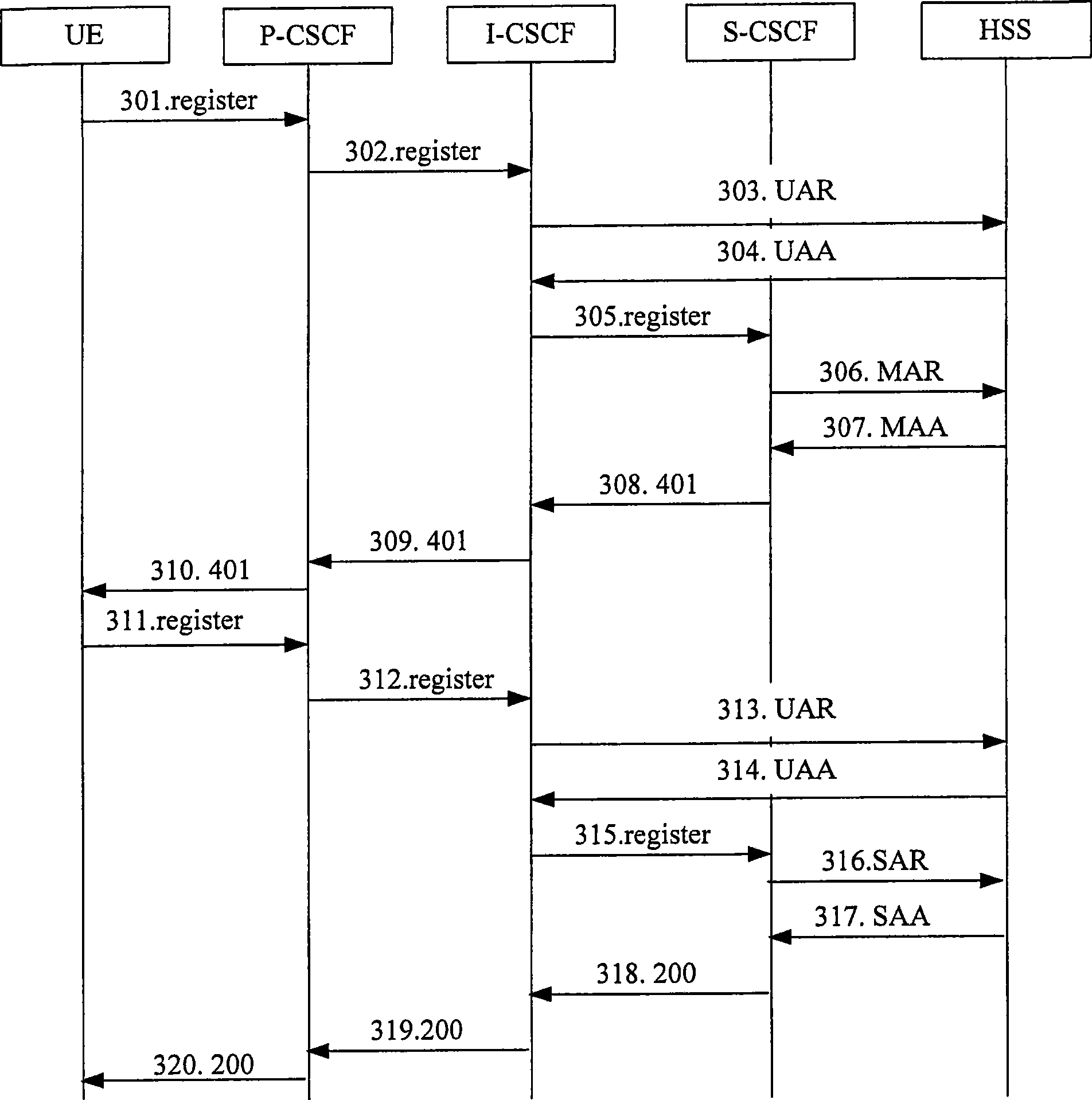 Network disaster tolerance method, terminal and call session control function entity