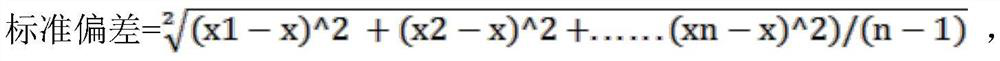 NVH objective quantification method based on market driving