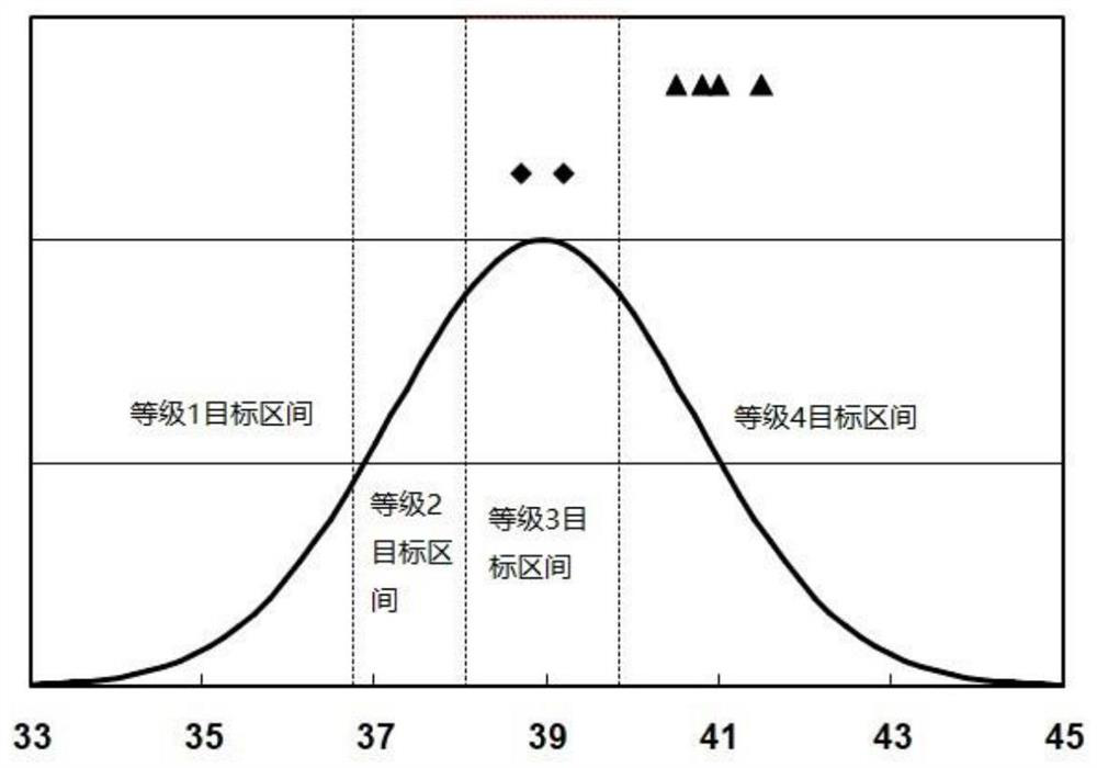 NVH objective quantification method based on market driving