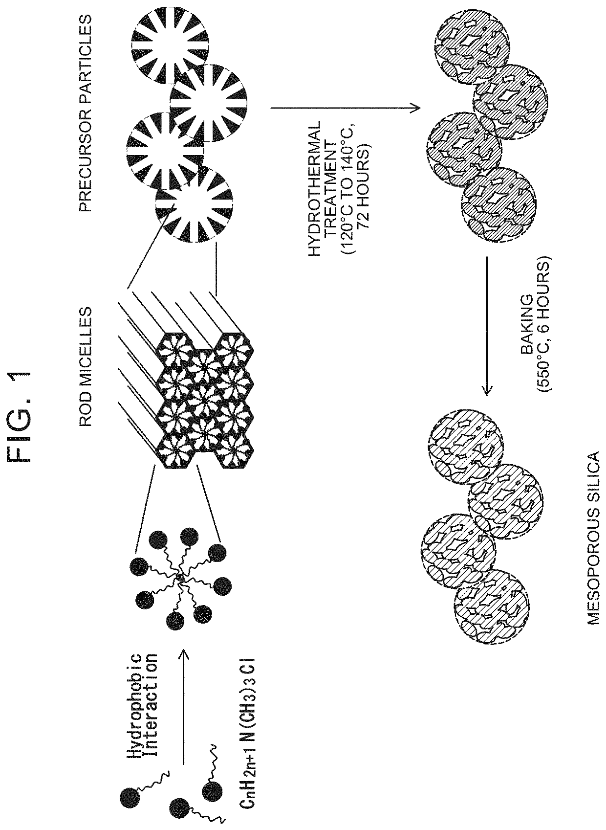 Mesoporous carbon and manufacturing method of the same, and polymer electrolyte fuel cell