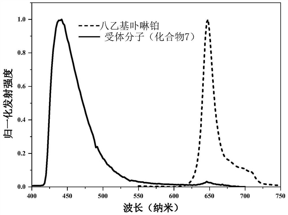 A kind of ternary supramolecular self-assembly upconversion gel and its preparation method and application