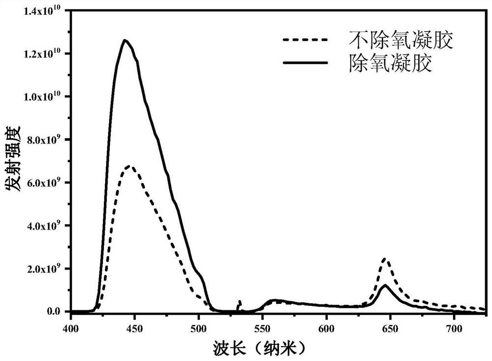 A kind of ternary supramolecular self-assembly upconversion gel and its preparation method and application