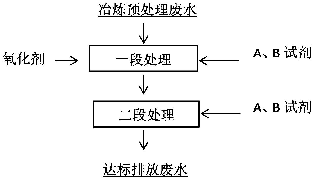 Treatment method for deeply removing thallium and cadmium from smelting wastewater