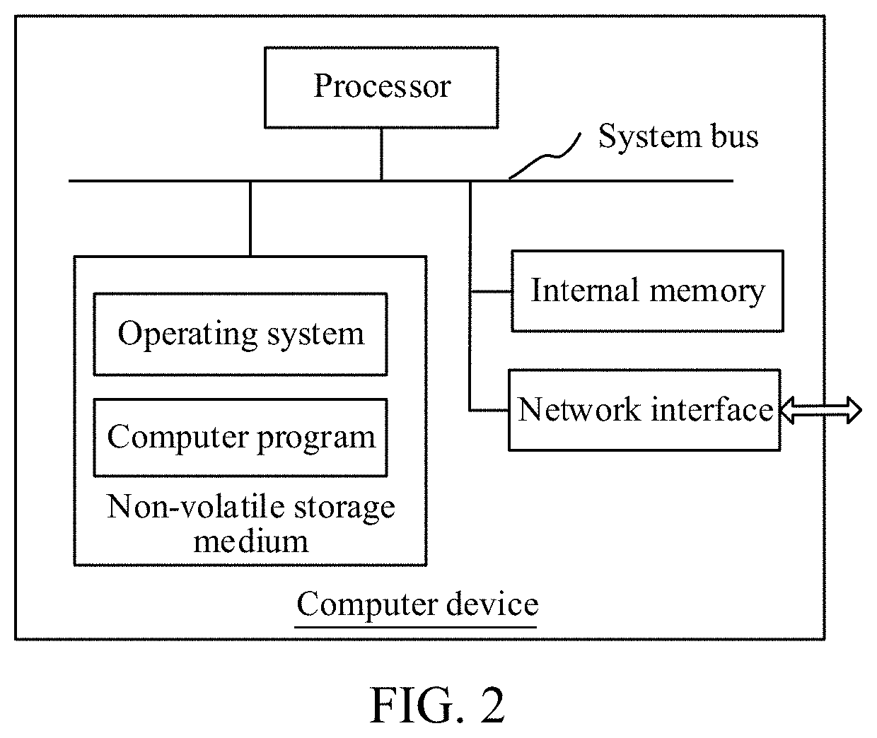 Method and apparatus for detecting facial key points, computer device, and storage medium