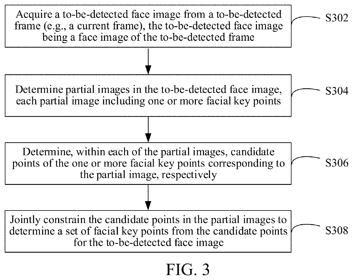 Method and apparatus for detecting facial key points, computer device, and storage medium